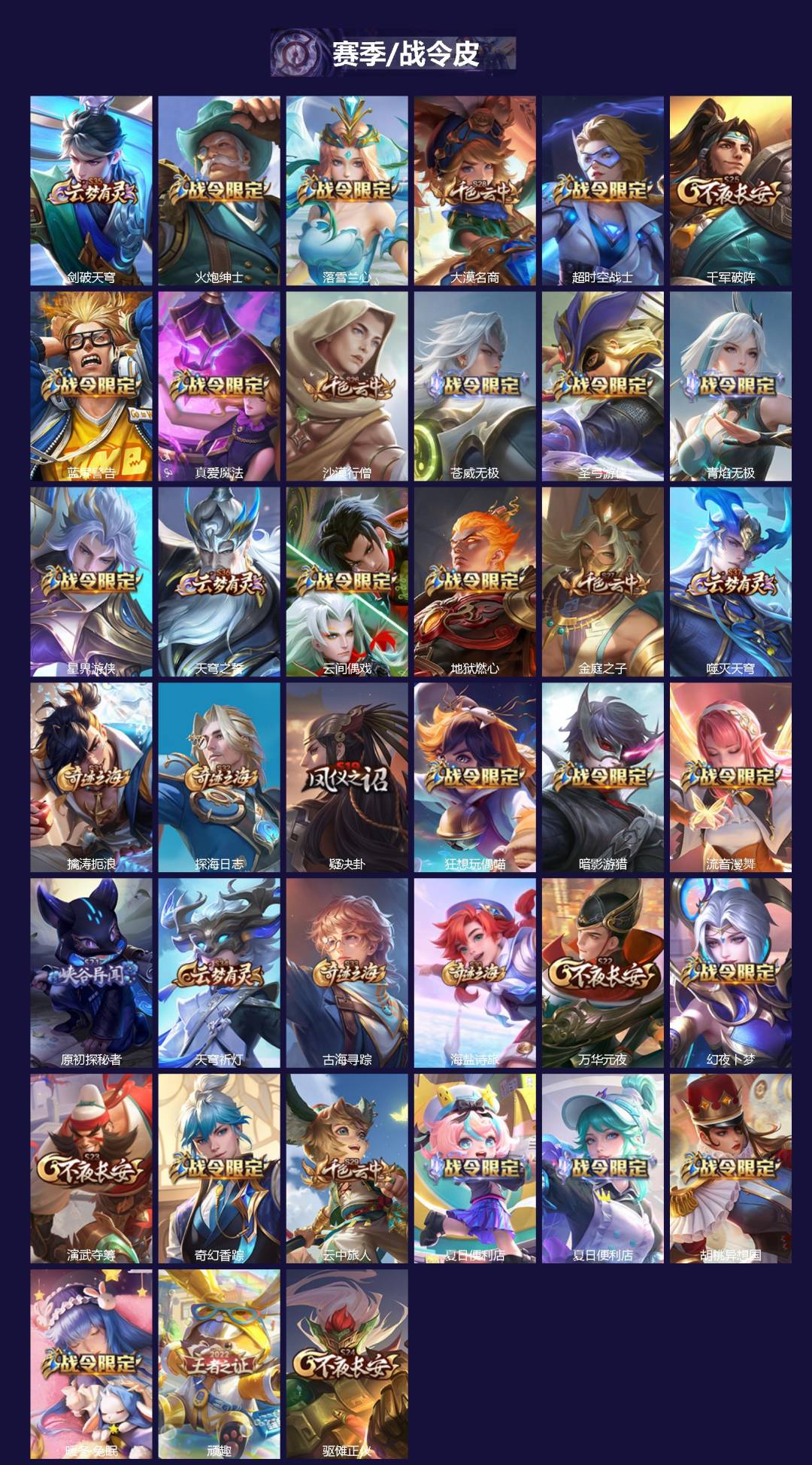 WZQM4196098王者荣耀账号详情图3