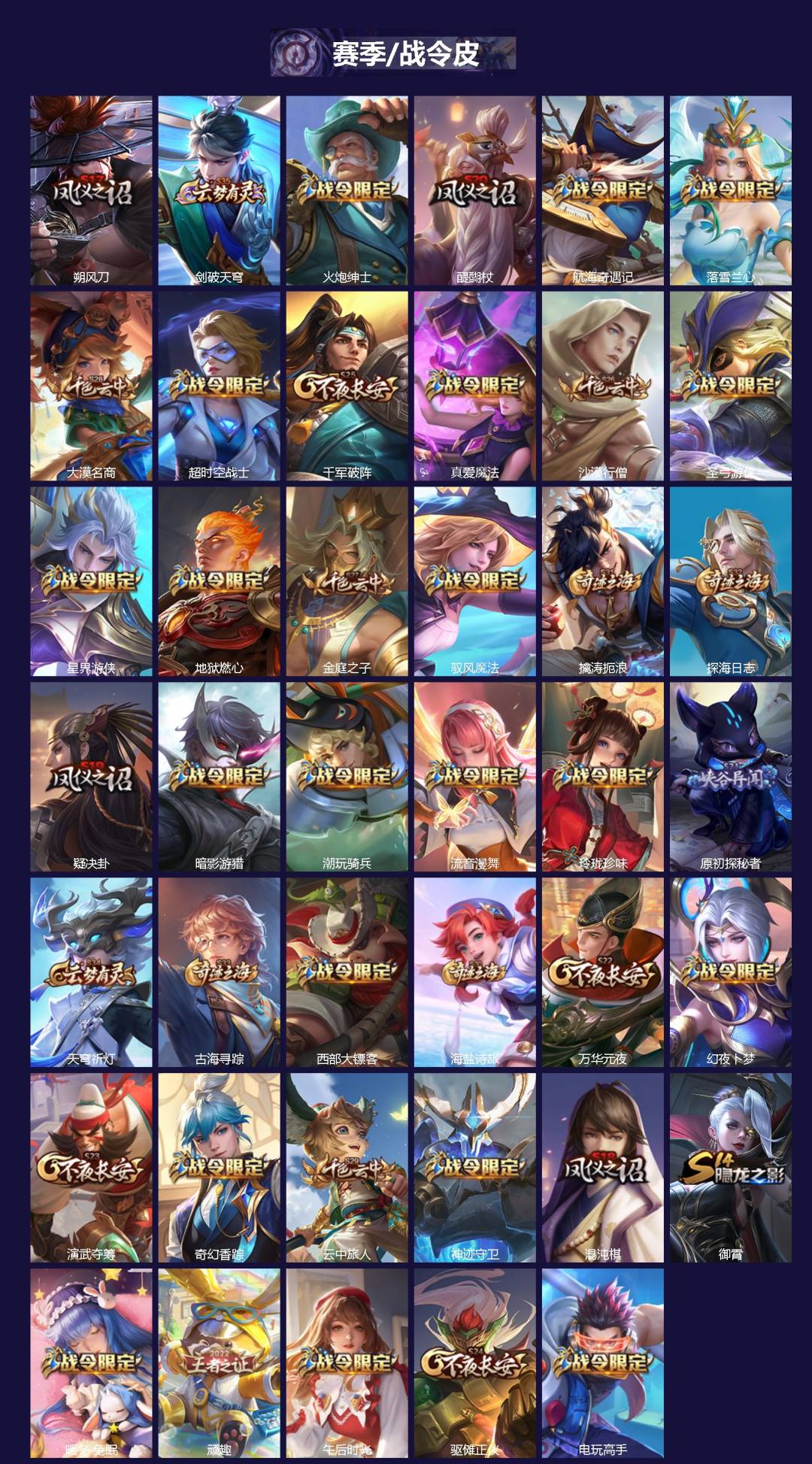 WZQM4196481王者荣耀账号详情图4