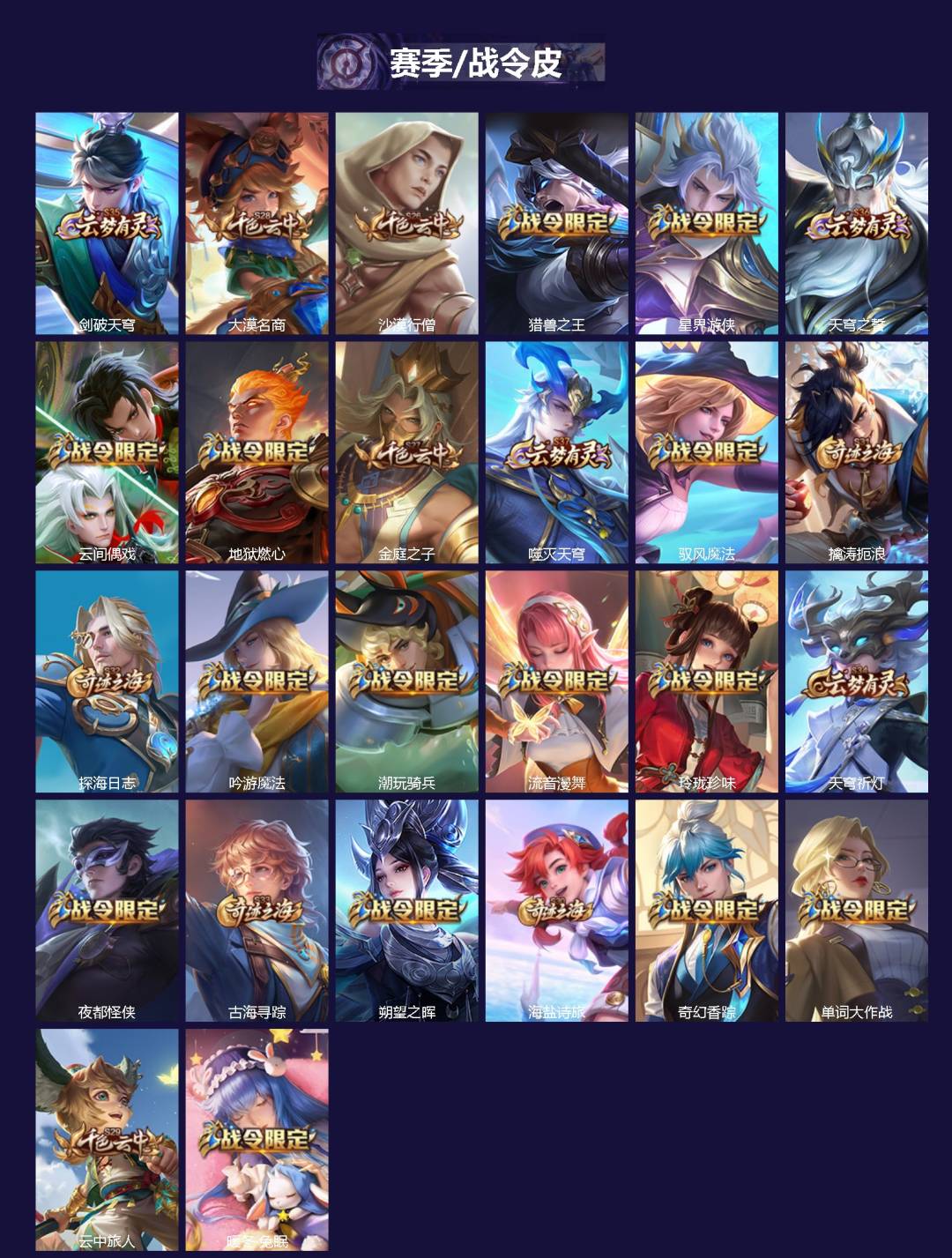 WZCMW4202540王者荣耀账号详情图2