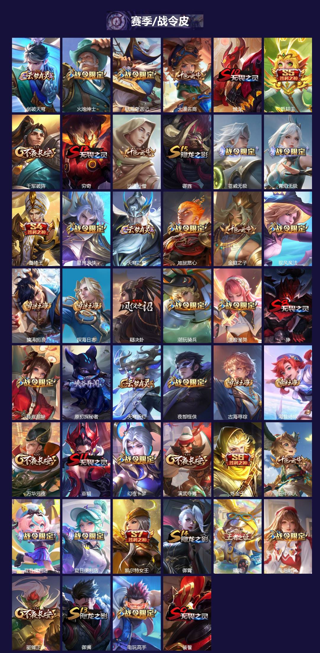 WZQM4196969王者荣耀账号详情图4