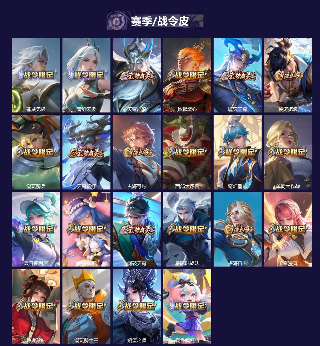 WZCMW4204276王者荣耀账号详情图4