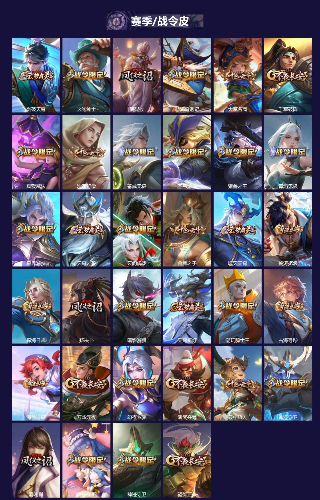 WZQM4197544王者荣耀账号详情图3