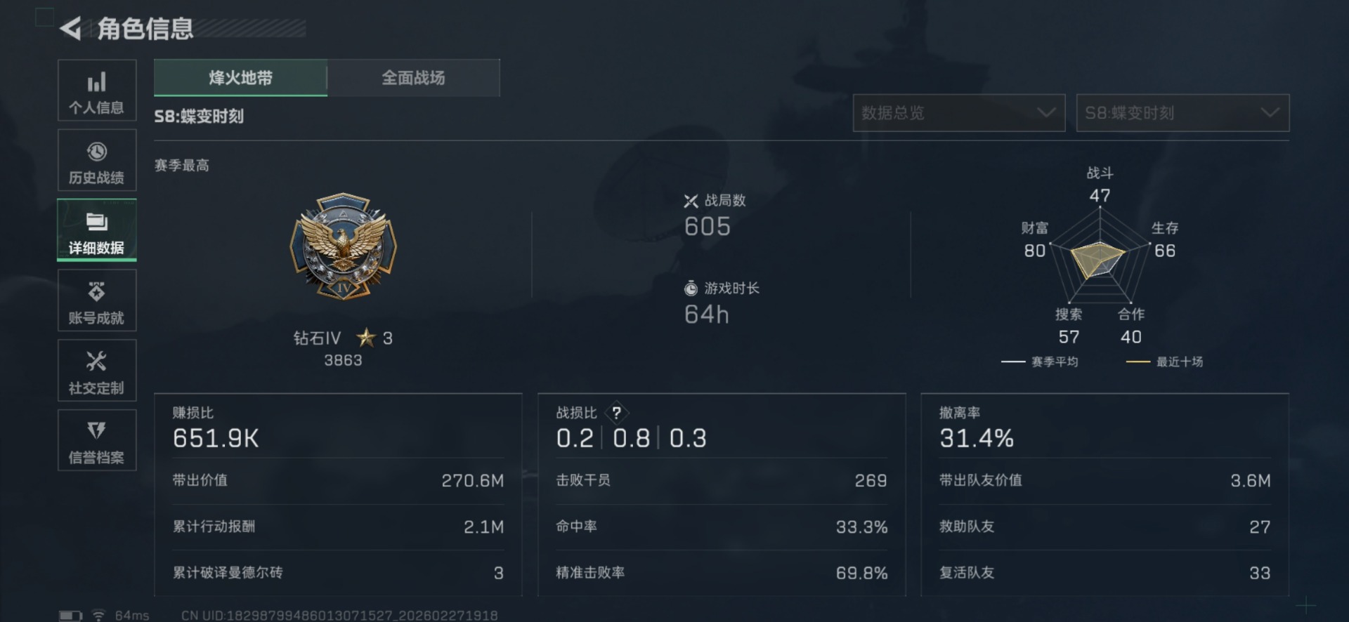 SJZCMW460022三角洲行动账号详情图4