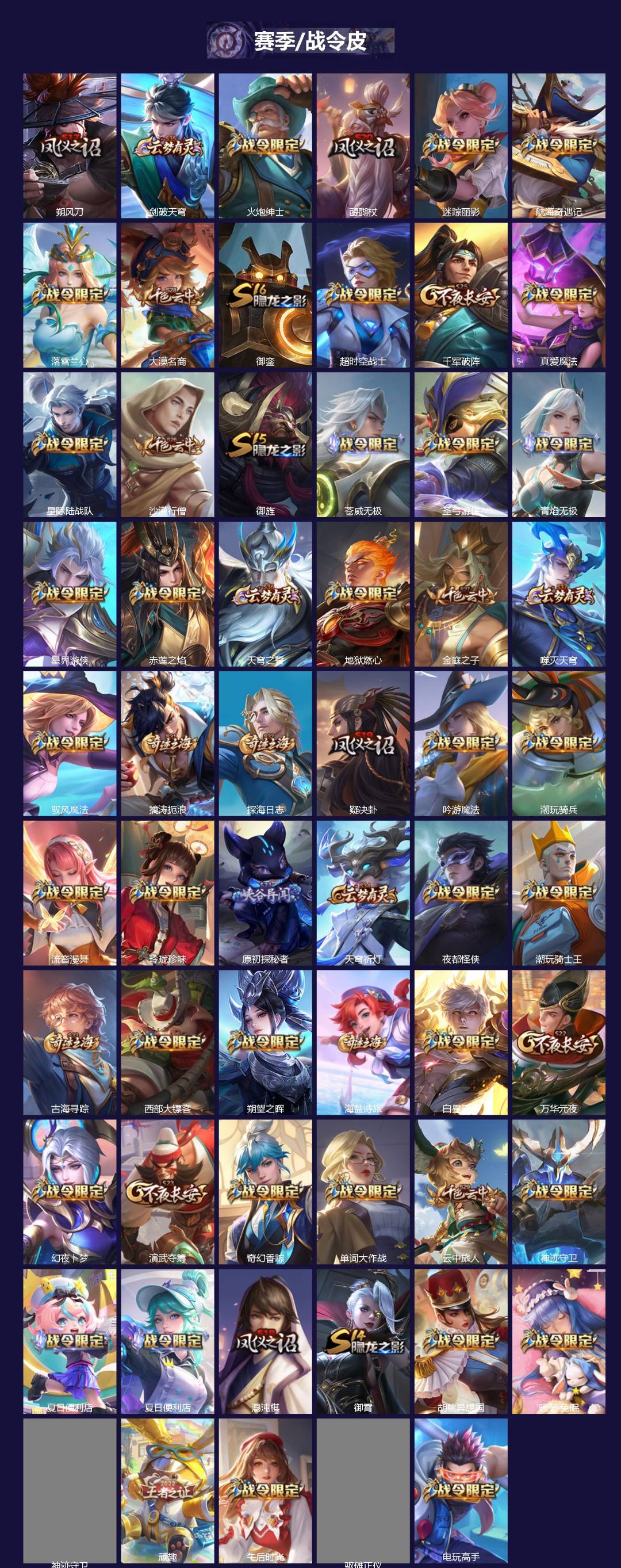 WZQM4197634王者荣耀账号详情图5