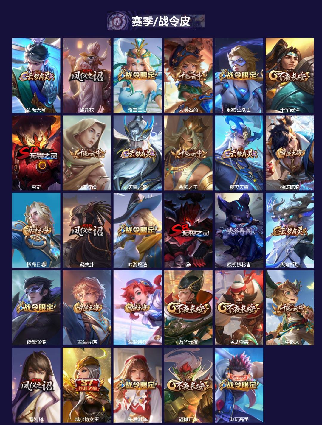 WZCMW4204357王者荣耀账号详情图2