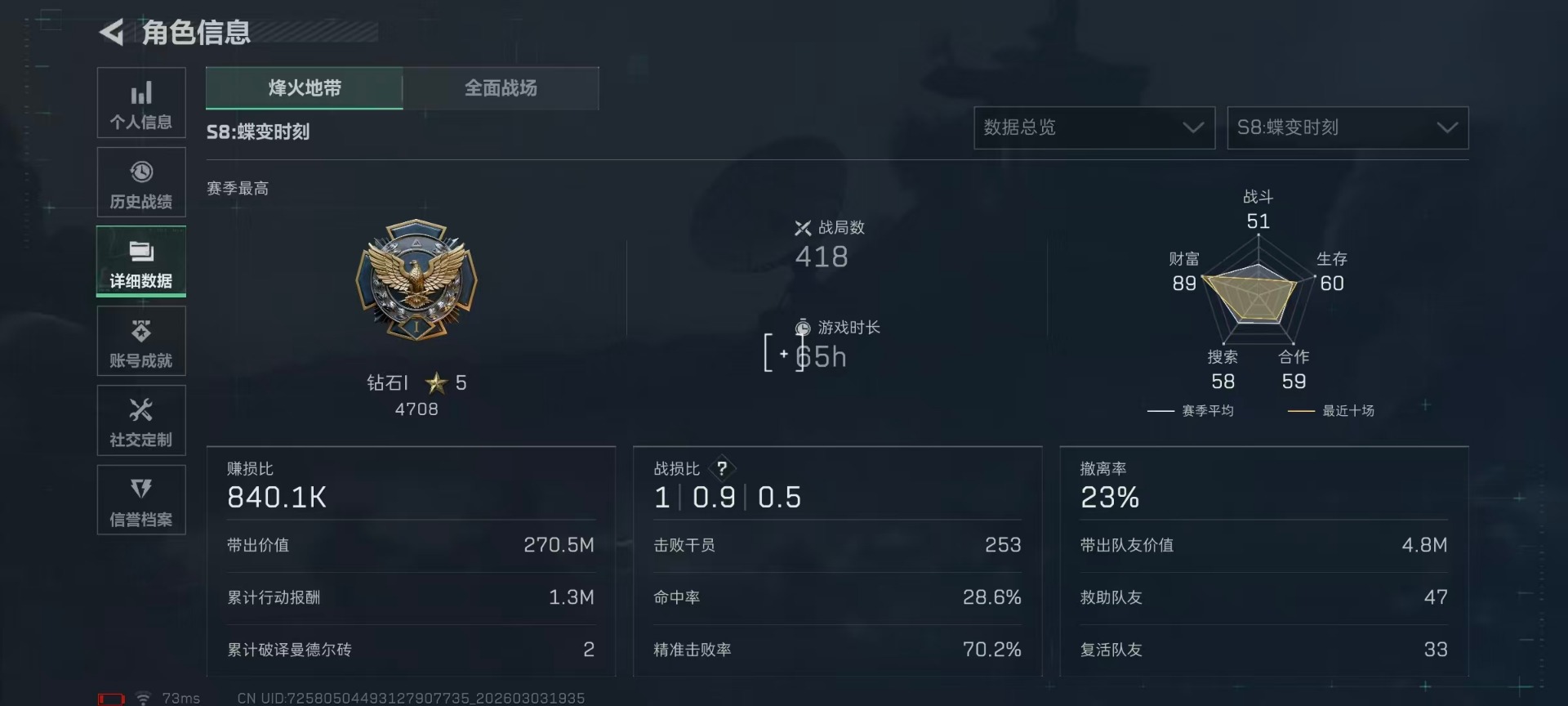 SJZQM459483三角洲行动账号详情图63