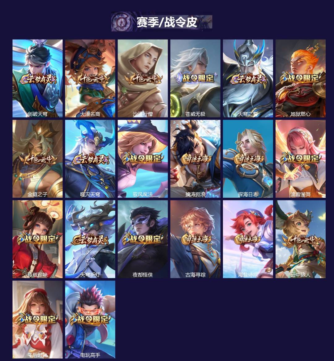 WZCMW4206412王者荣耀账号详情图2