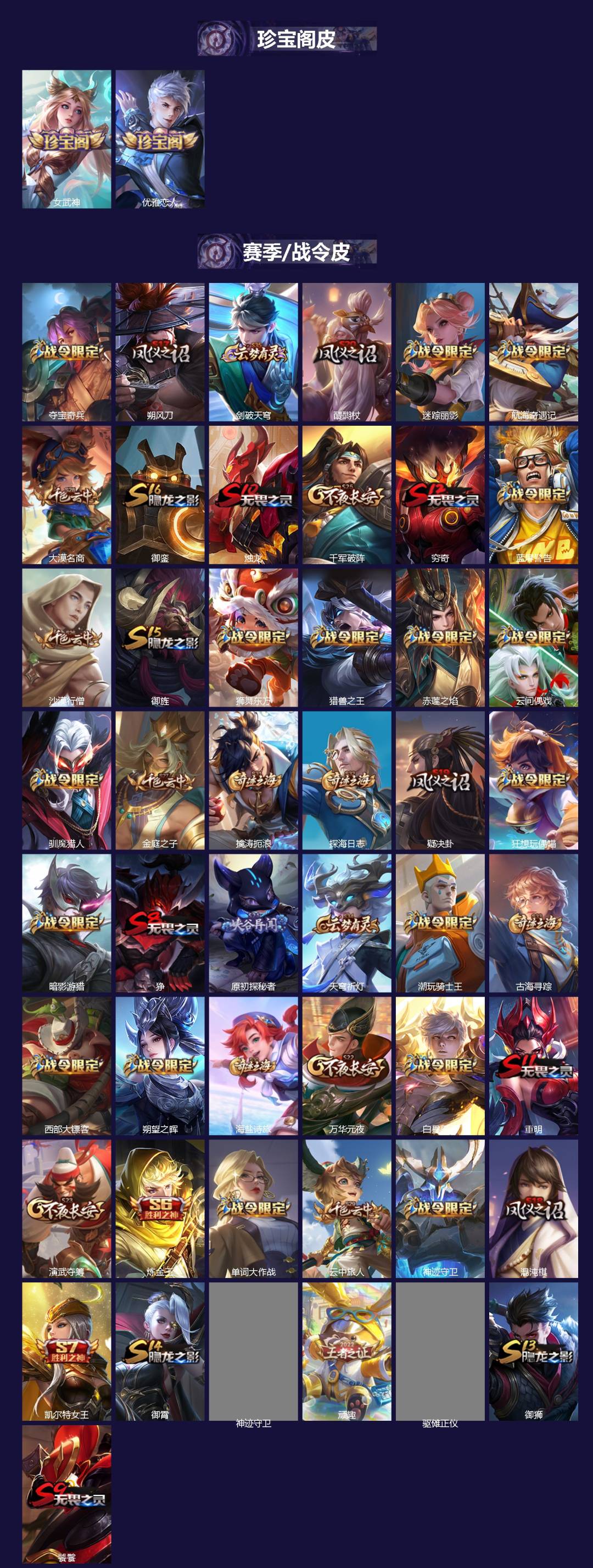 WZQM4200010王者荣耀账号详情图3