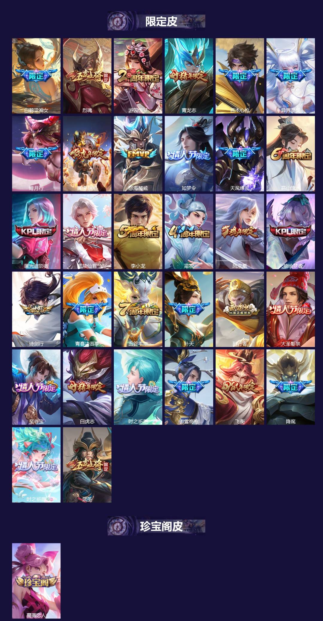 WZQM4200046王者荣耀账号详情图3