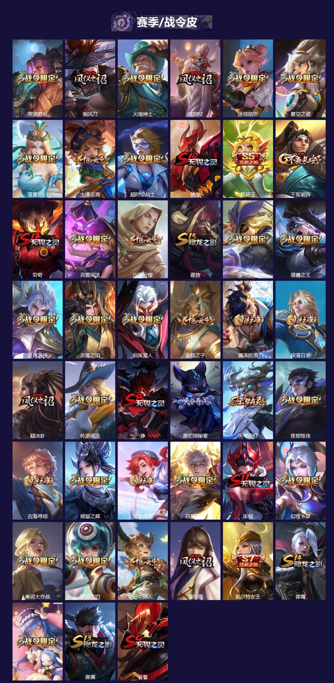 WZQM4200046王者荣耀账号详情图4