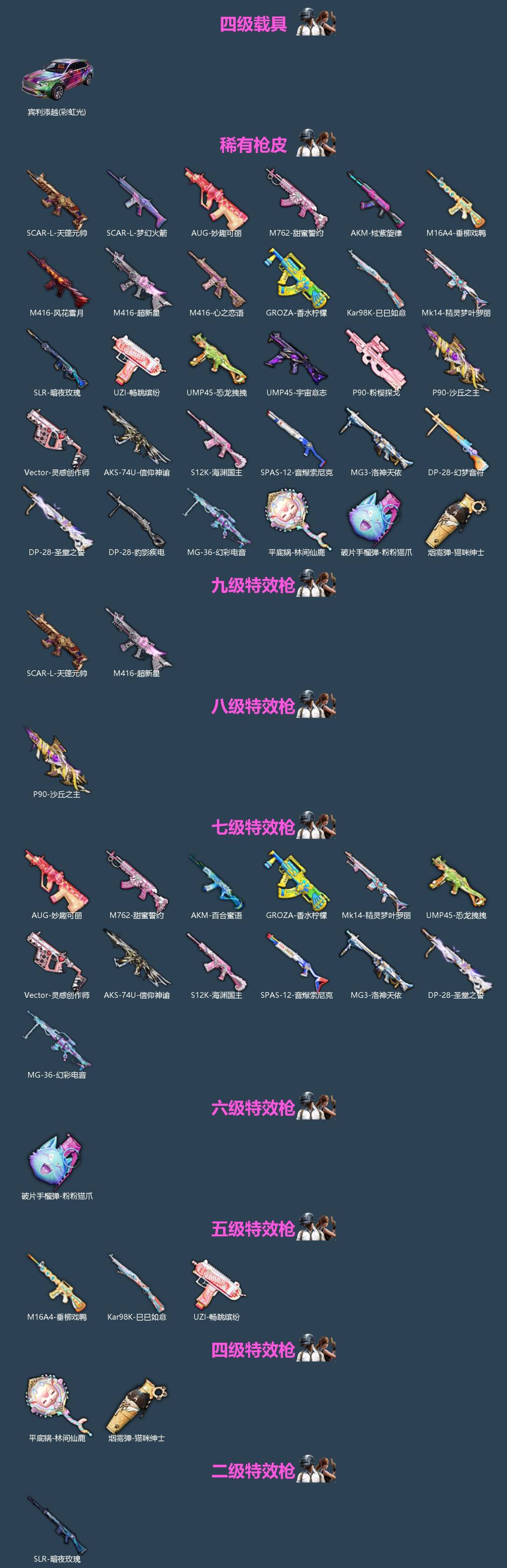 HPQM4109728和平精英账号详情图4