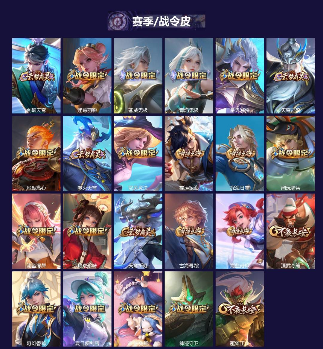 WZCMW4207362王者荣耀账号详情图2