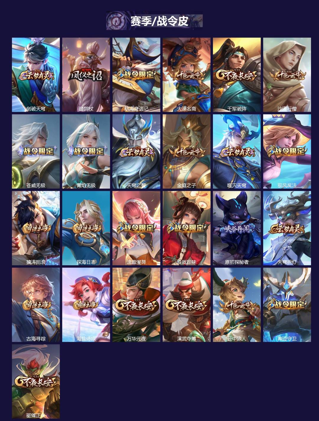 WZQM4202123王者荣耀账号详情图3