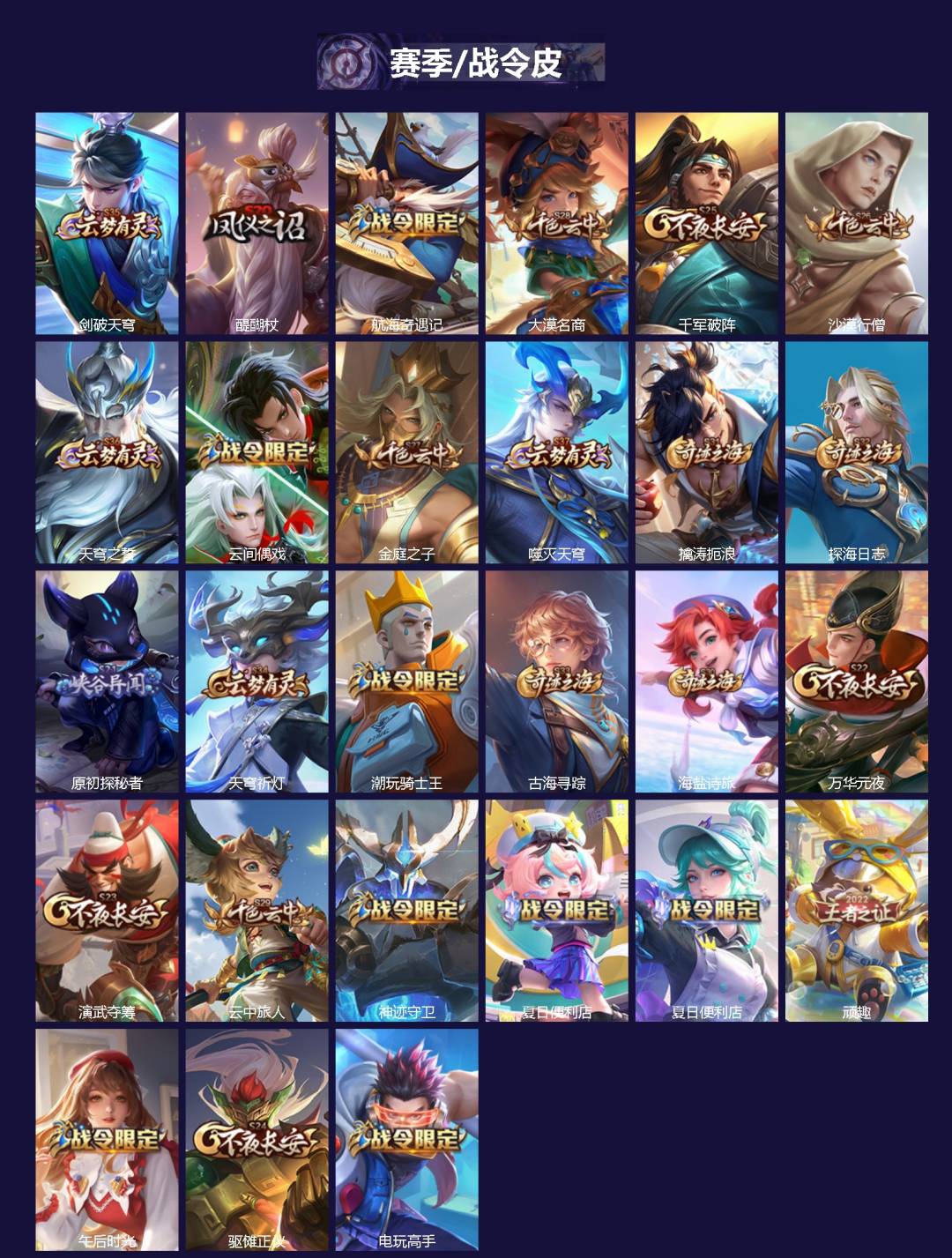 WZCMW4208609王者荣耀账号详情图2