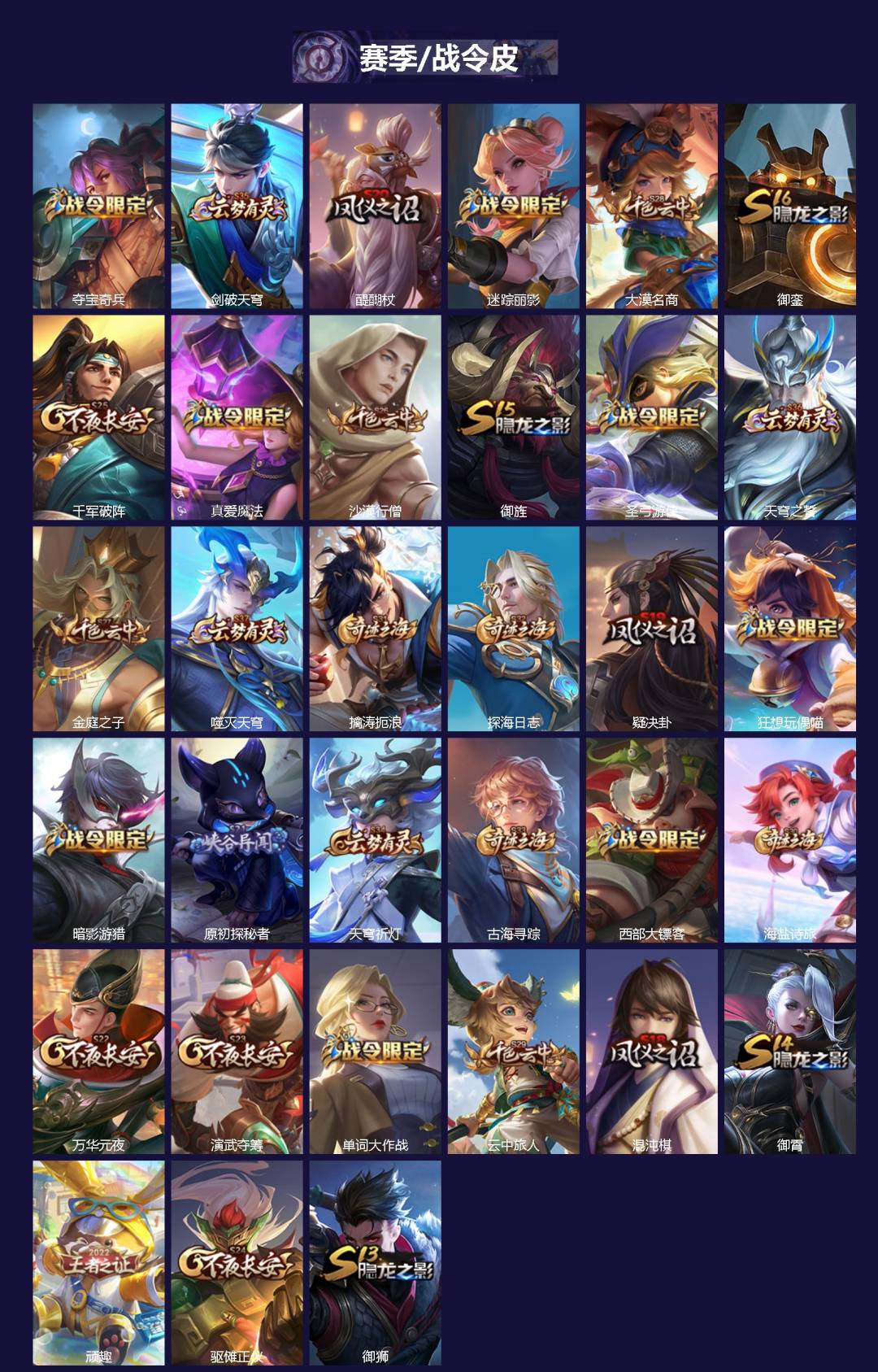 WZQM4202230王者荣耀账号详情图3