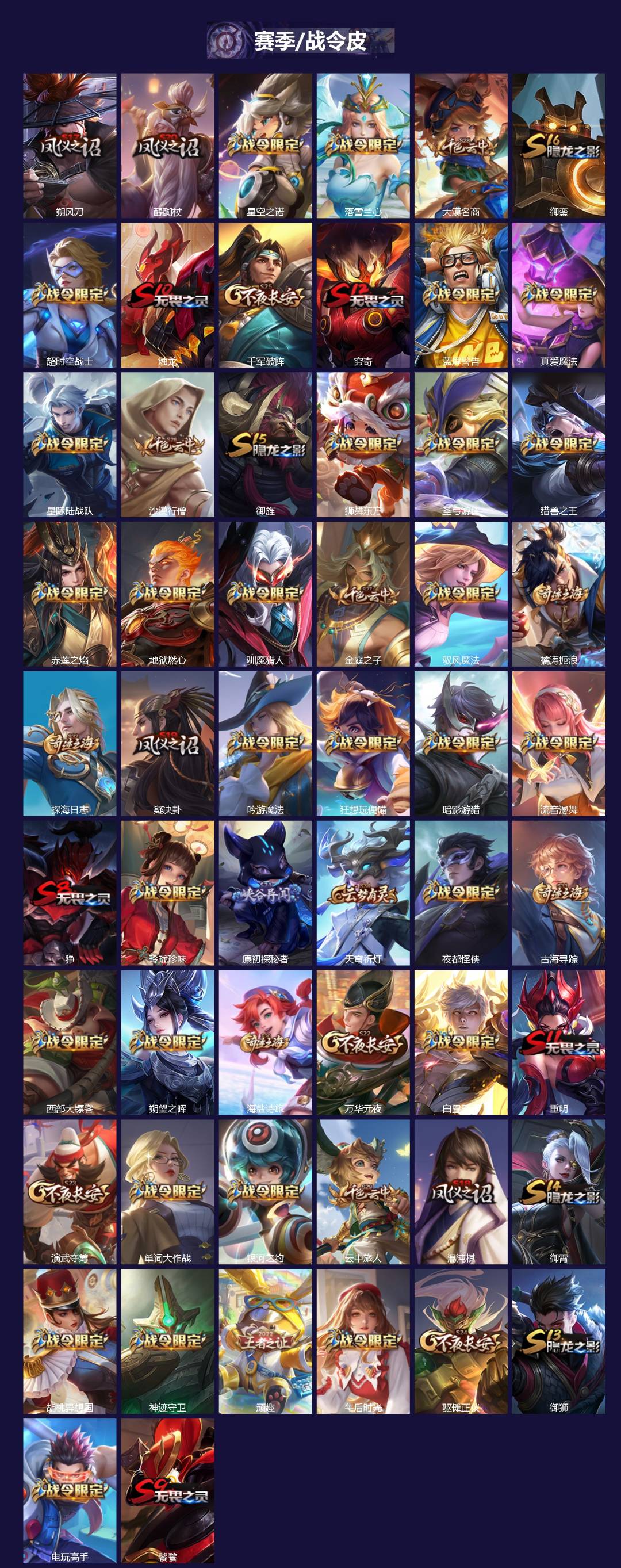 WZQM4202774王者荣耀账号详情图3