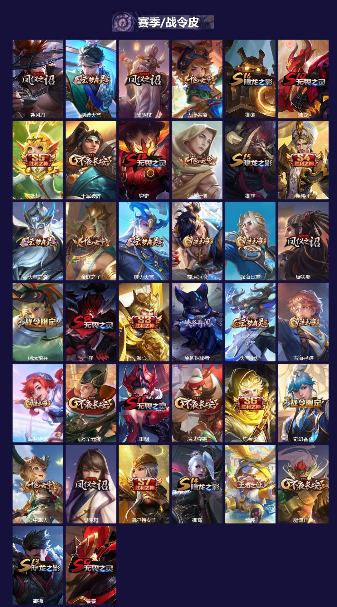 WZQM4202780王者荣耀账号详情图3