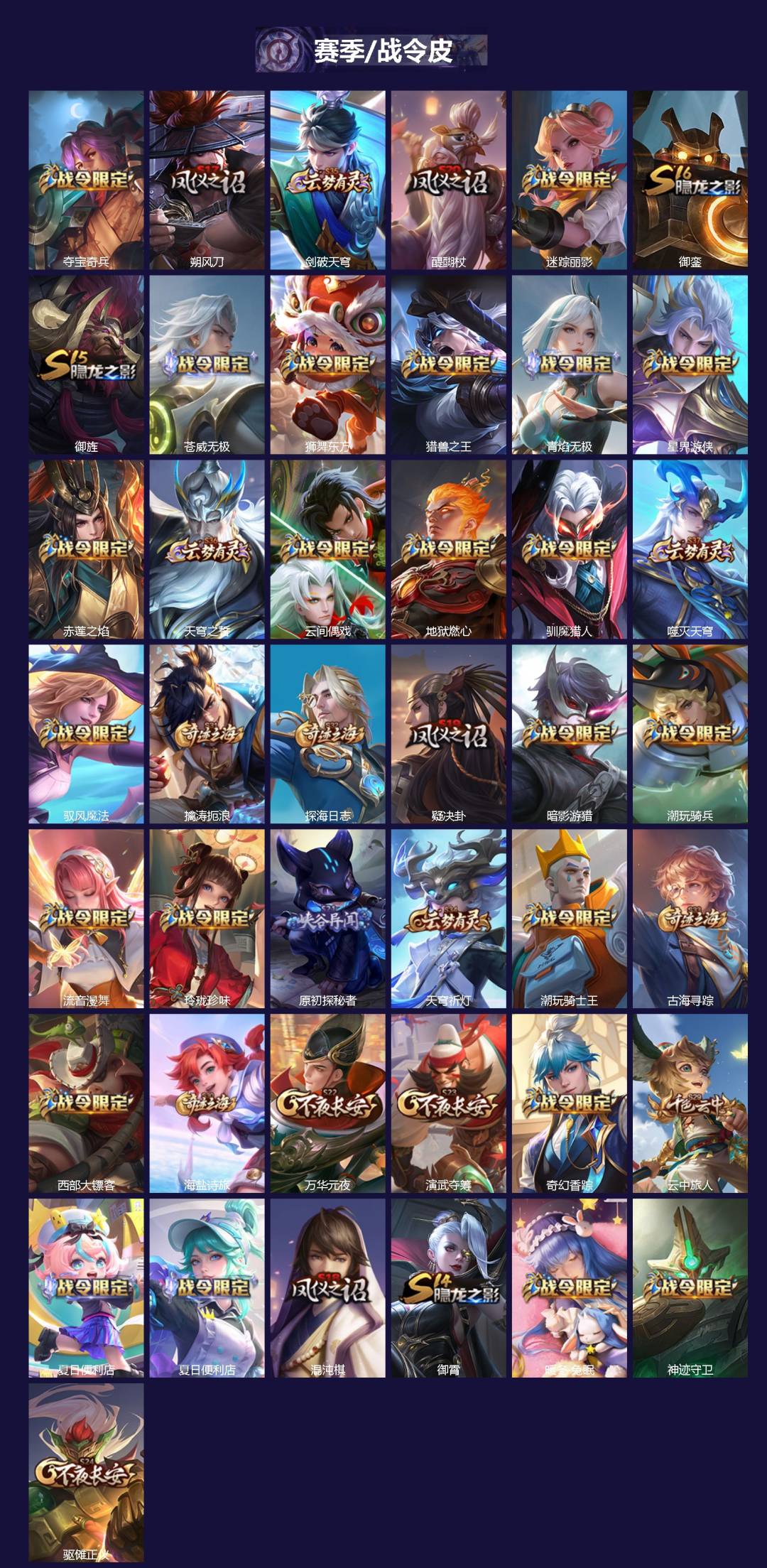 WZQM4202832王者荣耀账号详情图3