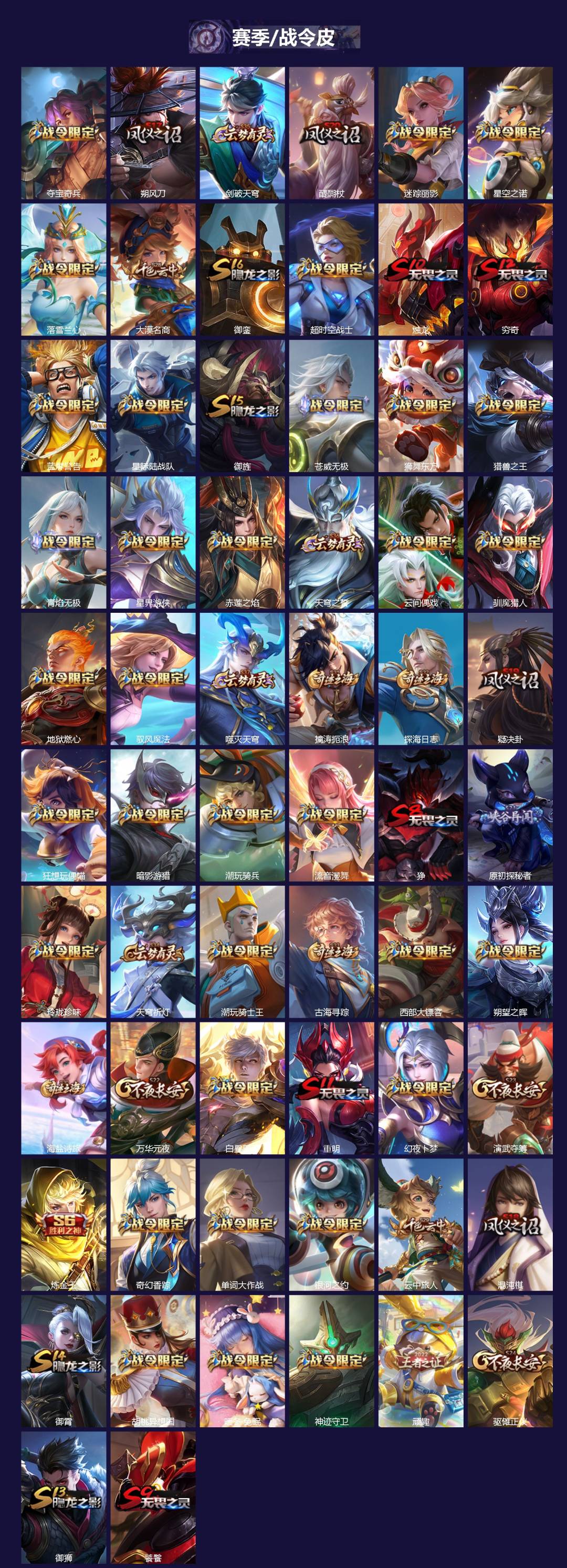 WZQM4202836王者荣耀账号详情图3