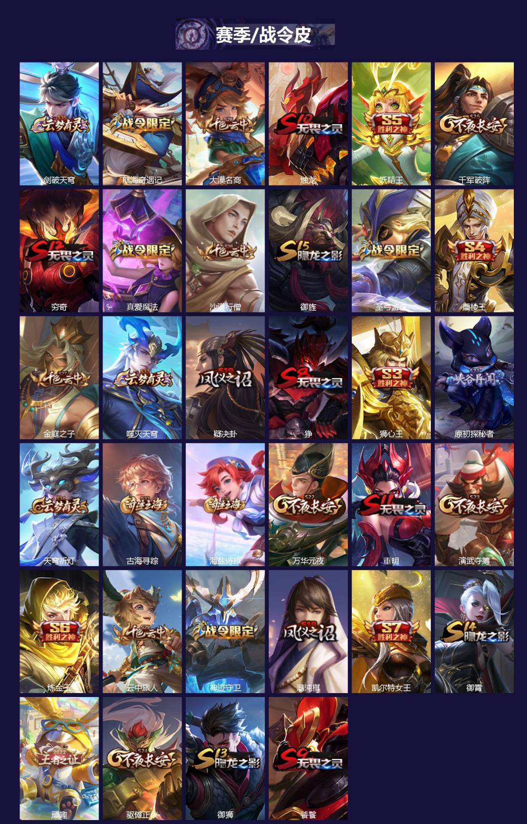 WZQM4202854王者荣耀账号详情图3