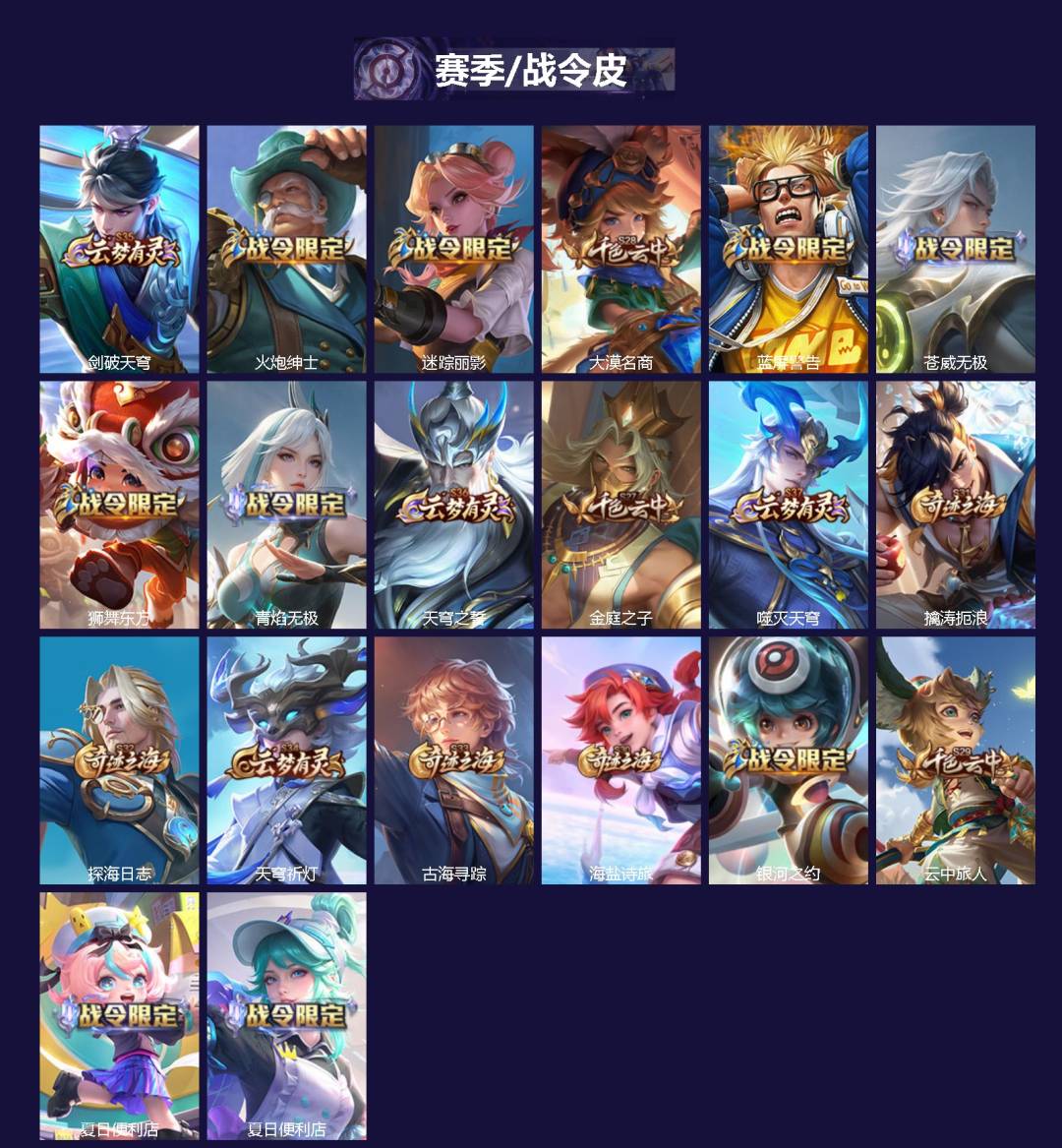 WZQM4204607王者荣耀账号详情图3