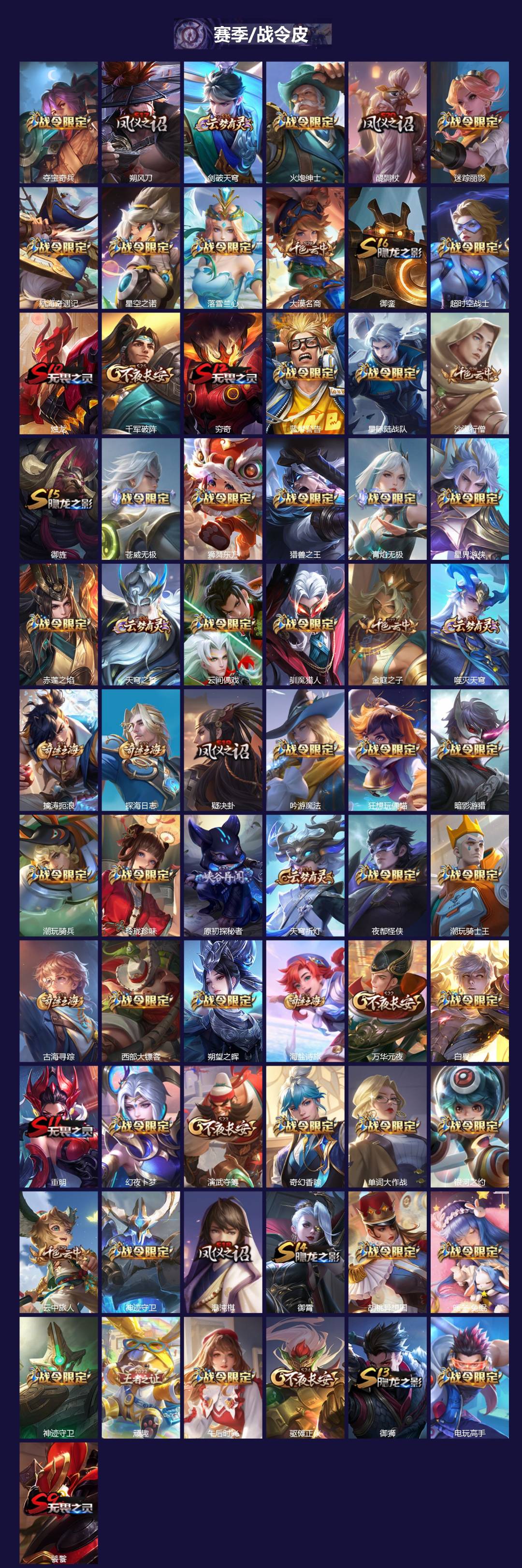 WZQM4205174王者荣耀账号详情图4