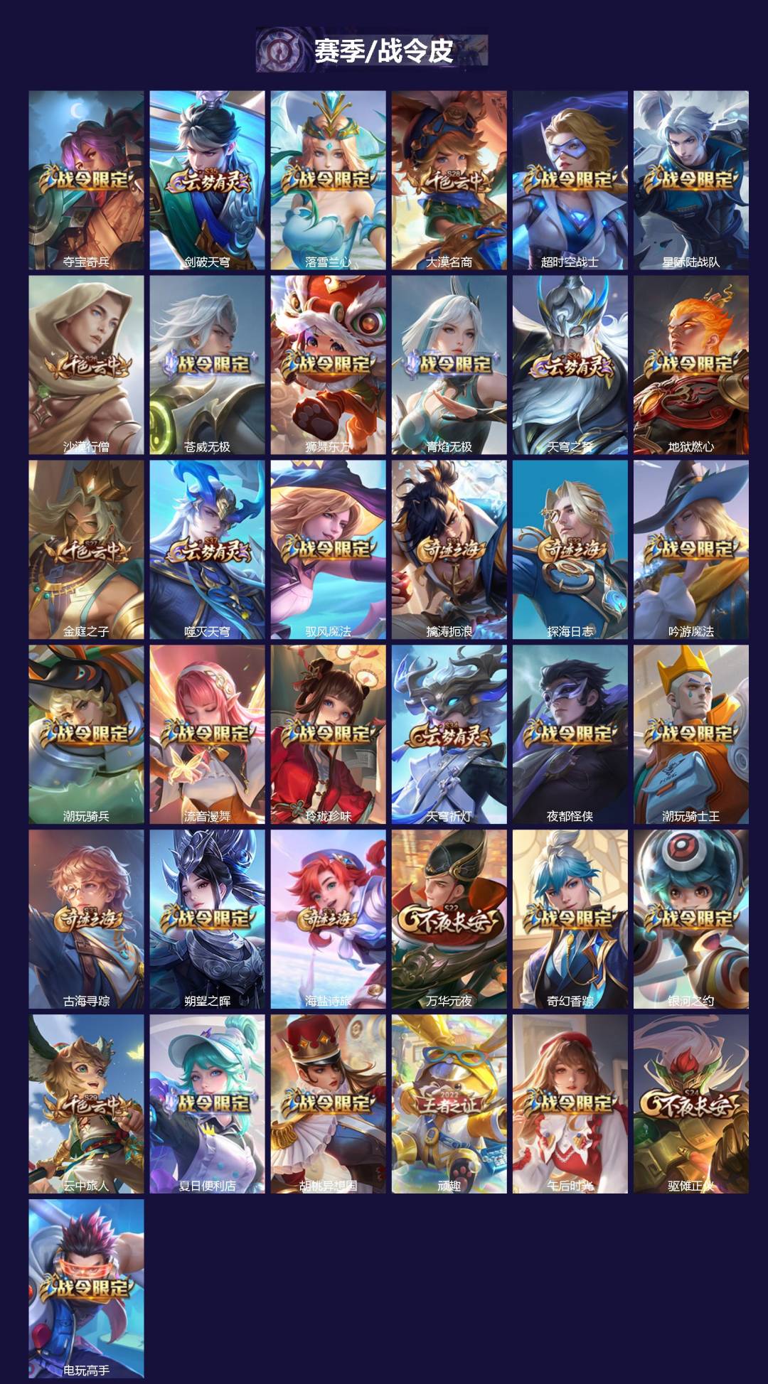 WZQM4205202王者荣耀账号详情图5