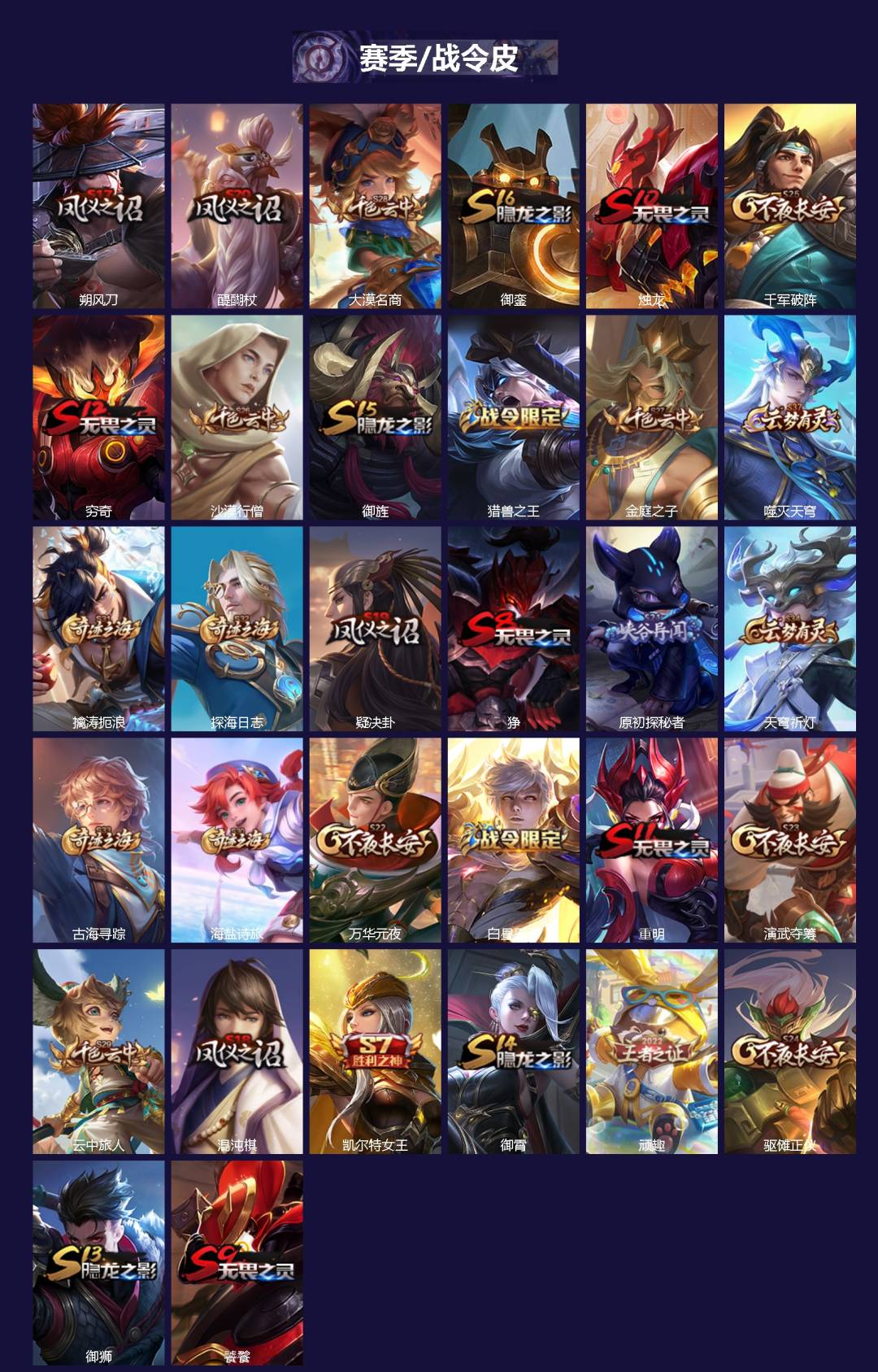 WZQM4205712王者荣耀账号详情图3