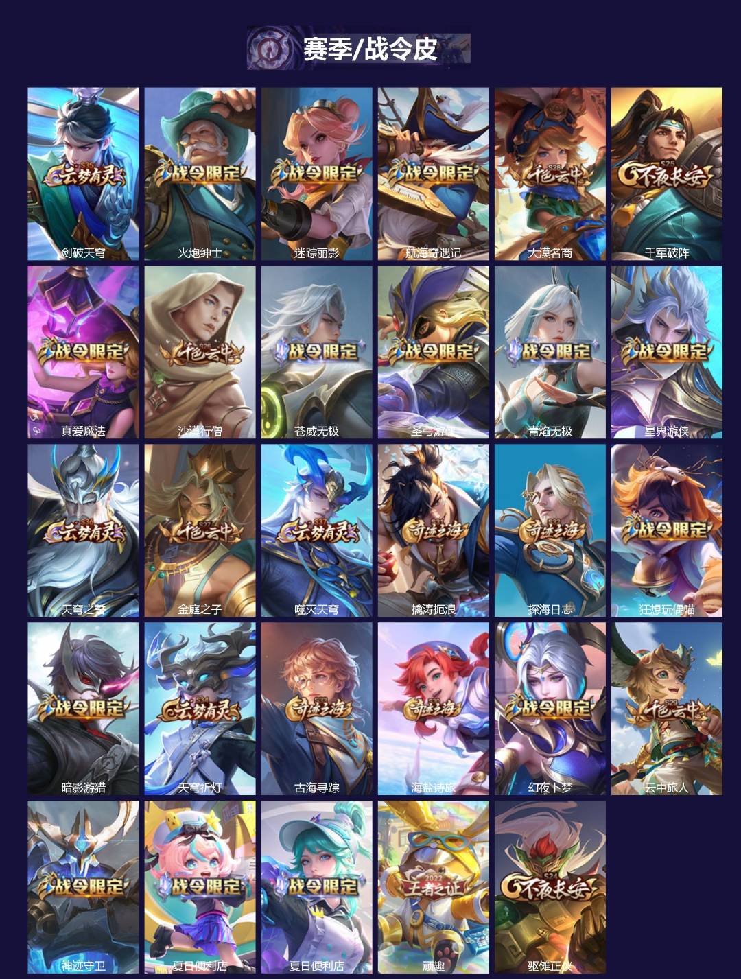 WZQM4206556王者荣耀账号详情图4