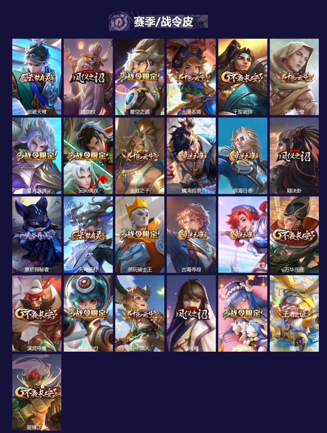 WZQM4206580王者荣耀账号详情图3