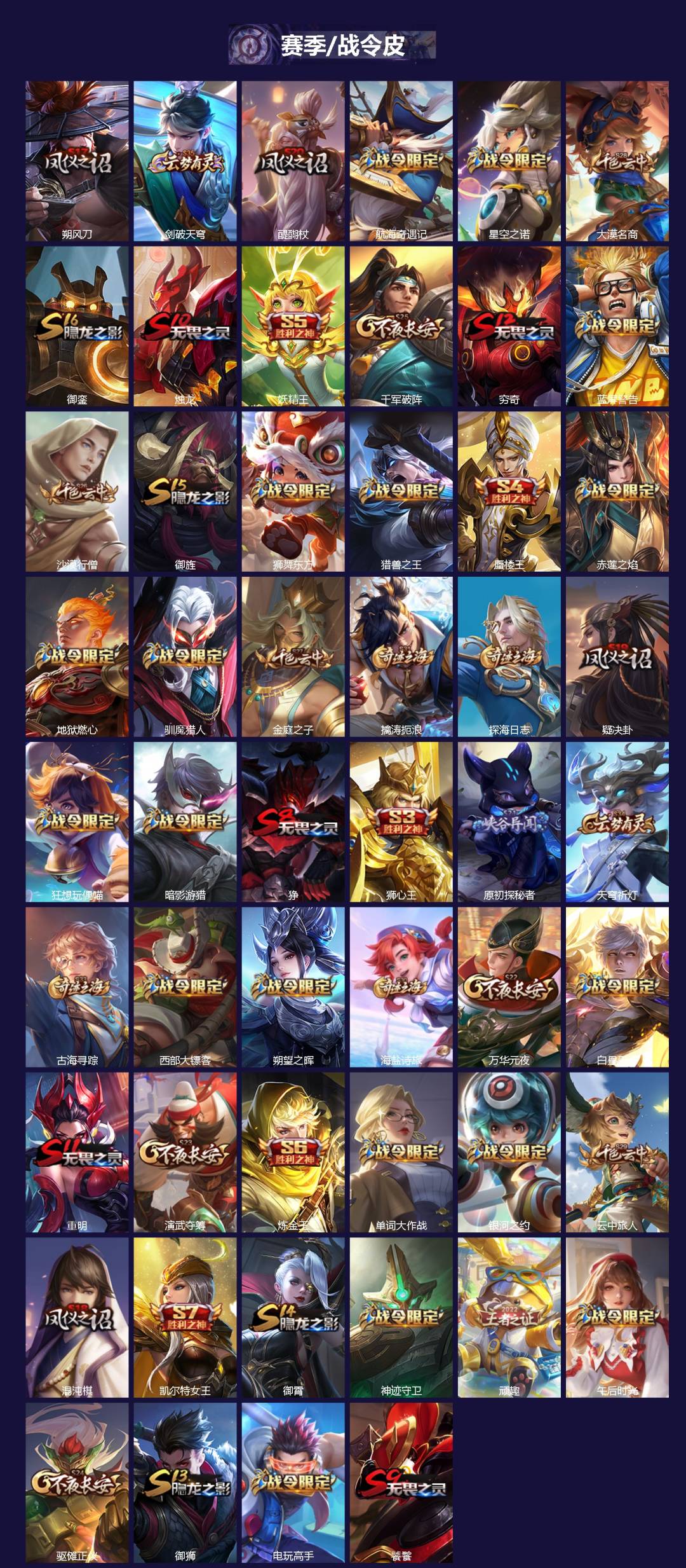 WZQM4206600王者荣耀账号详情图3