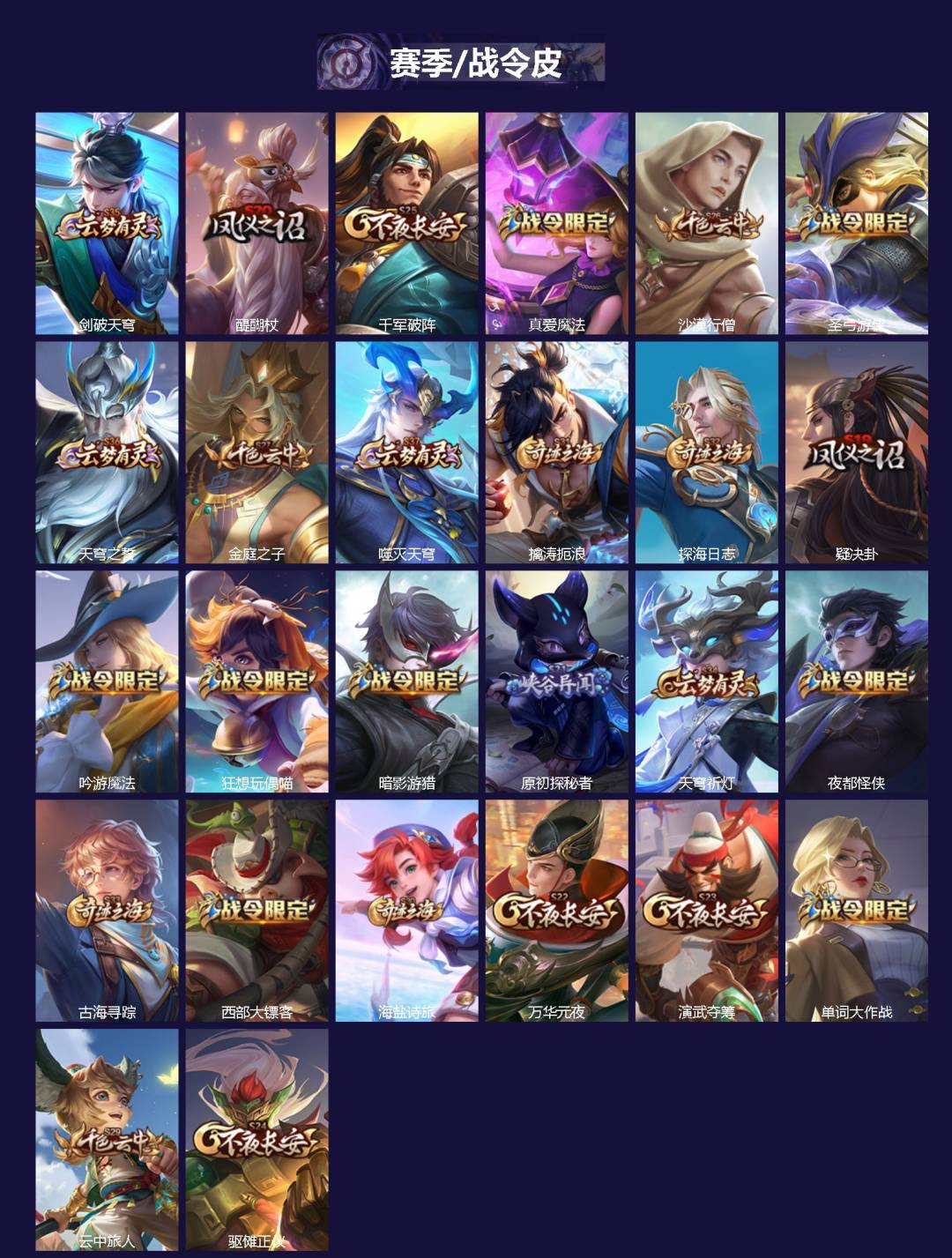 WZCMW4214853王者荣耀账号详情图2