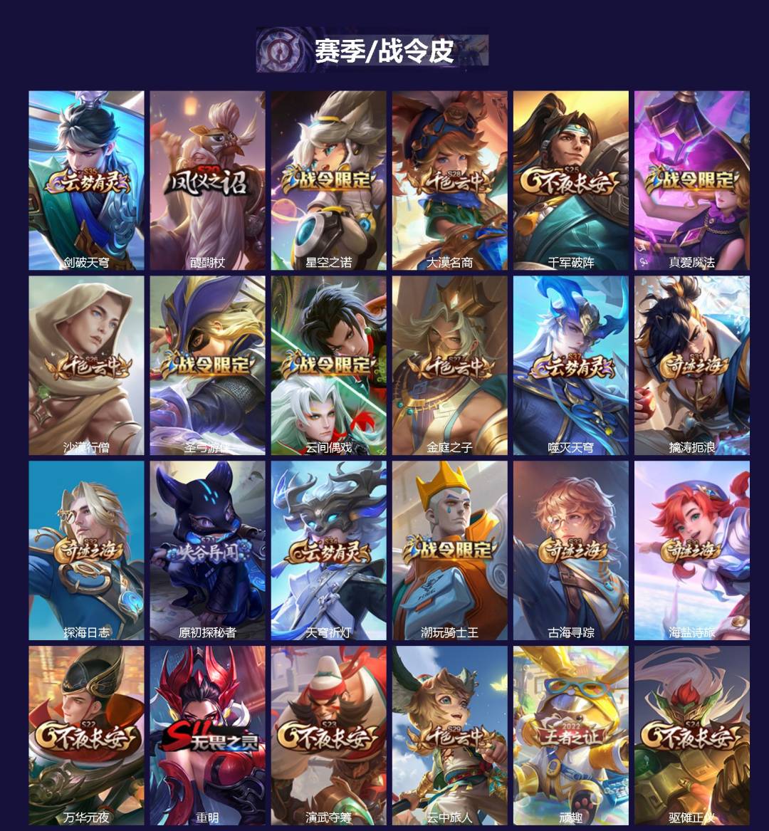 WZQM4206859王者荣耀账号详情图3