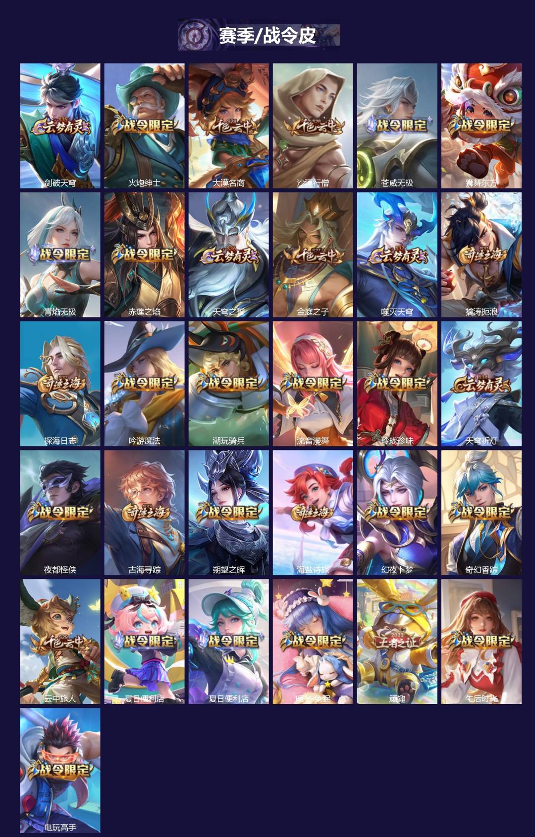 WZQM4206881王者荣耀账号详情图3