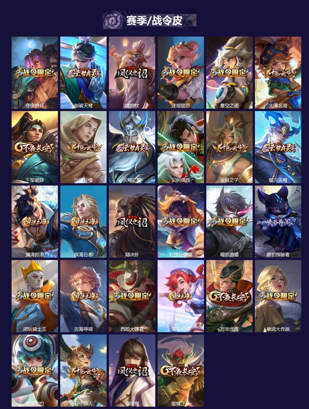 WZQM4206932王者荣耀账号详情图3