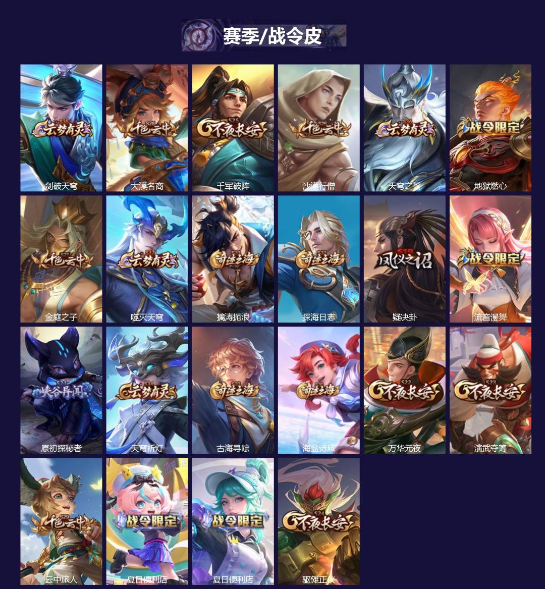 WZQM4206959王者荣耀账号详情图3