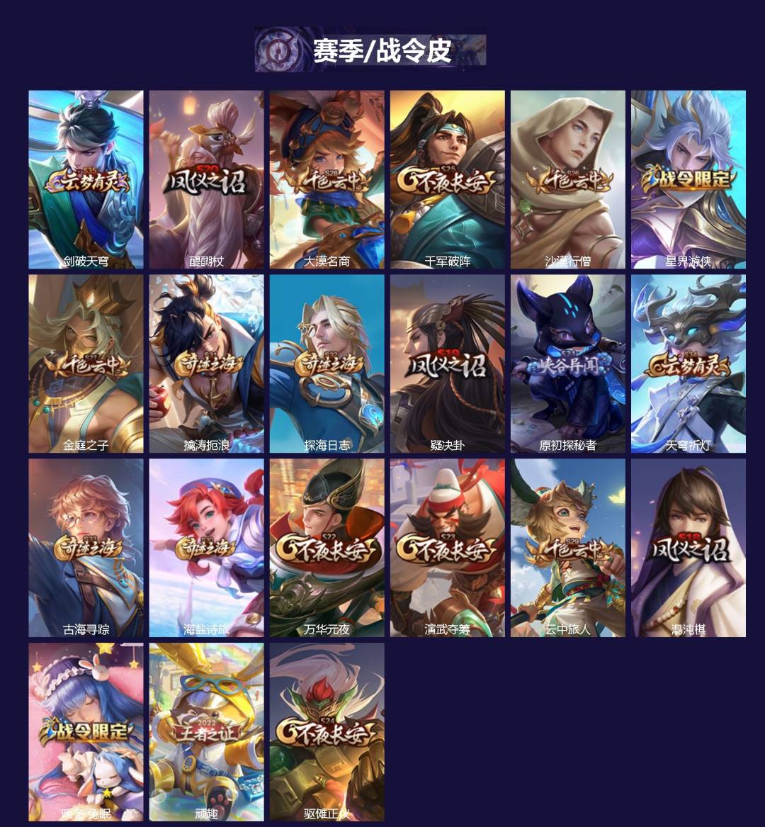 WZQM4207735王者荣耀账号详情图3