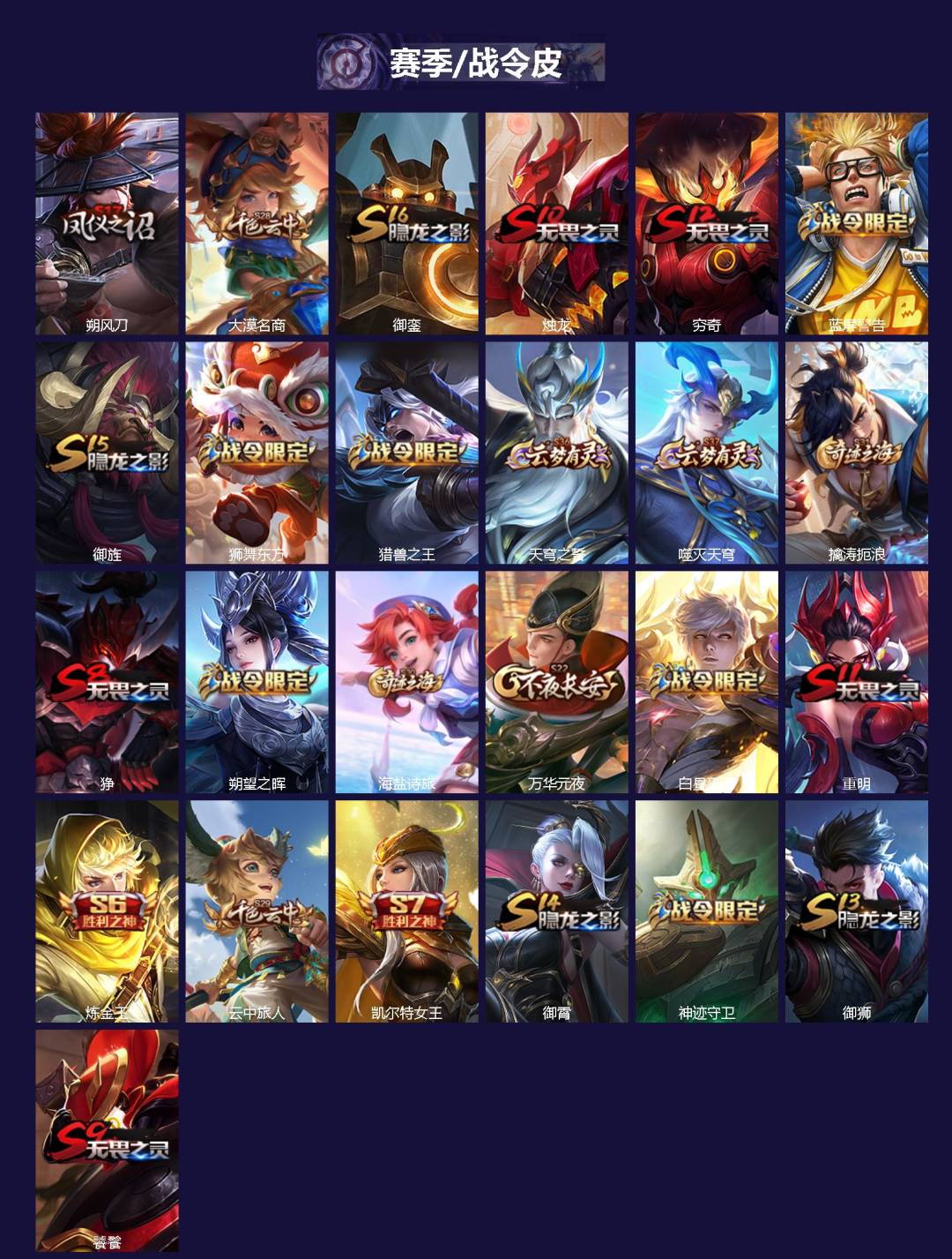 WZQM4207822王者荣耀账号详情图3