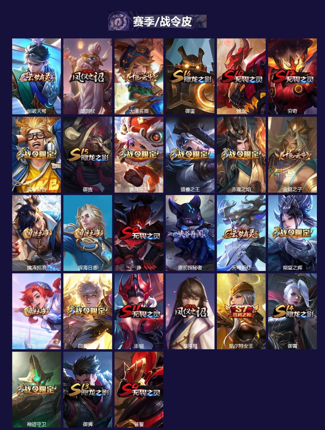 WZQM4201292王者荣耀账号详情图3