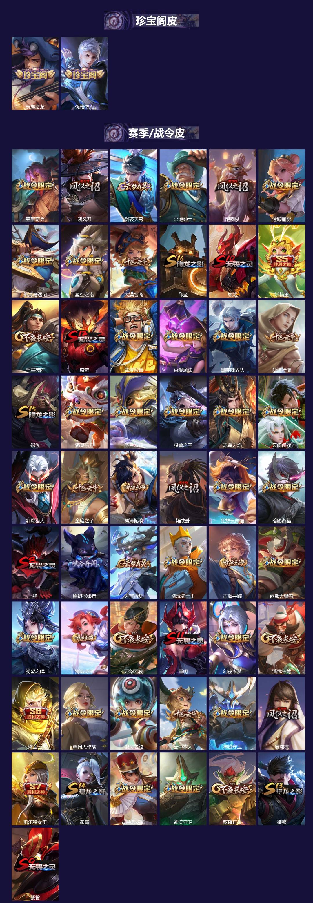 WZQM4207896王者荣耀账号详情图3