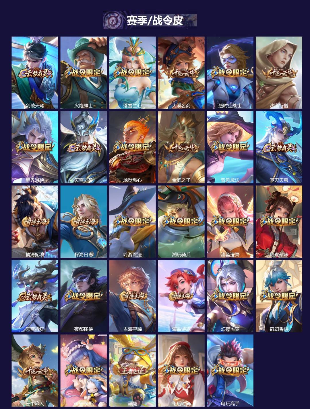 WZQM4207990王者荣耀账号详情图3