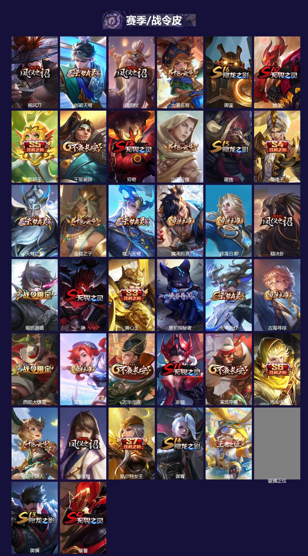 WZCMW4208391王者荣耀账号详情图2