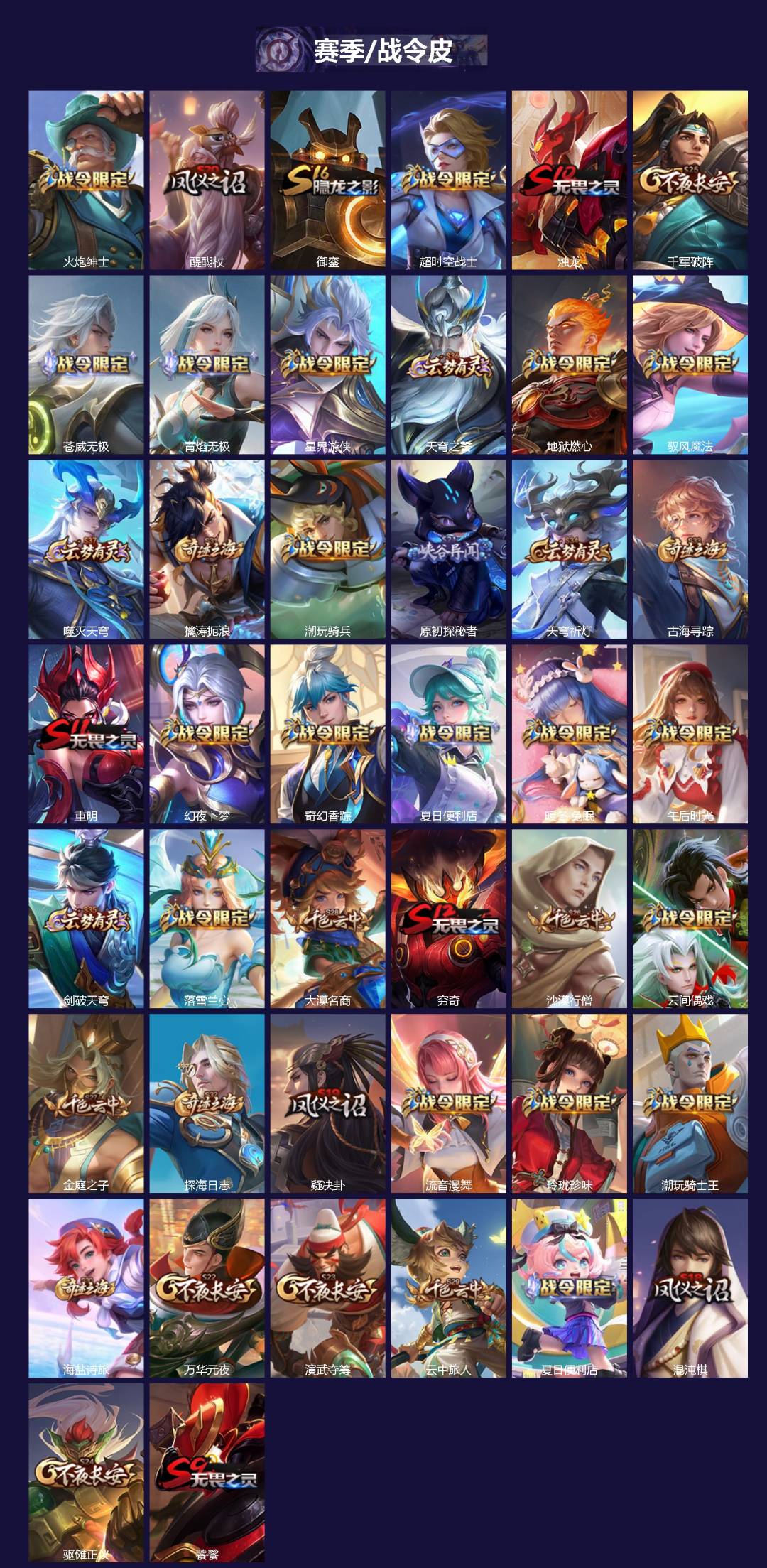 WZCMW4218718王者荣耀账号详情图4