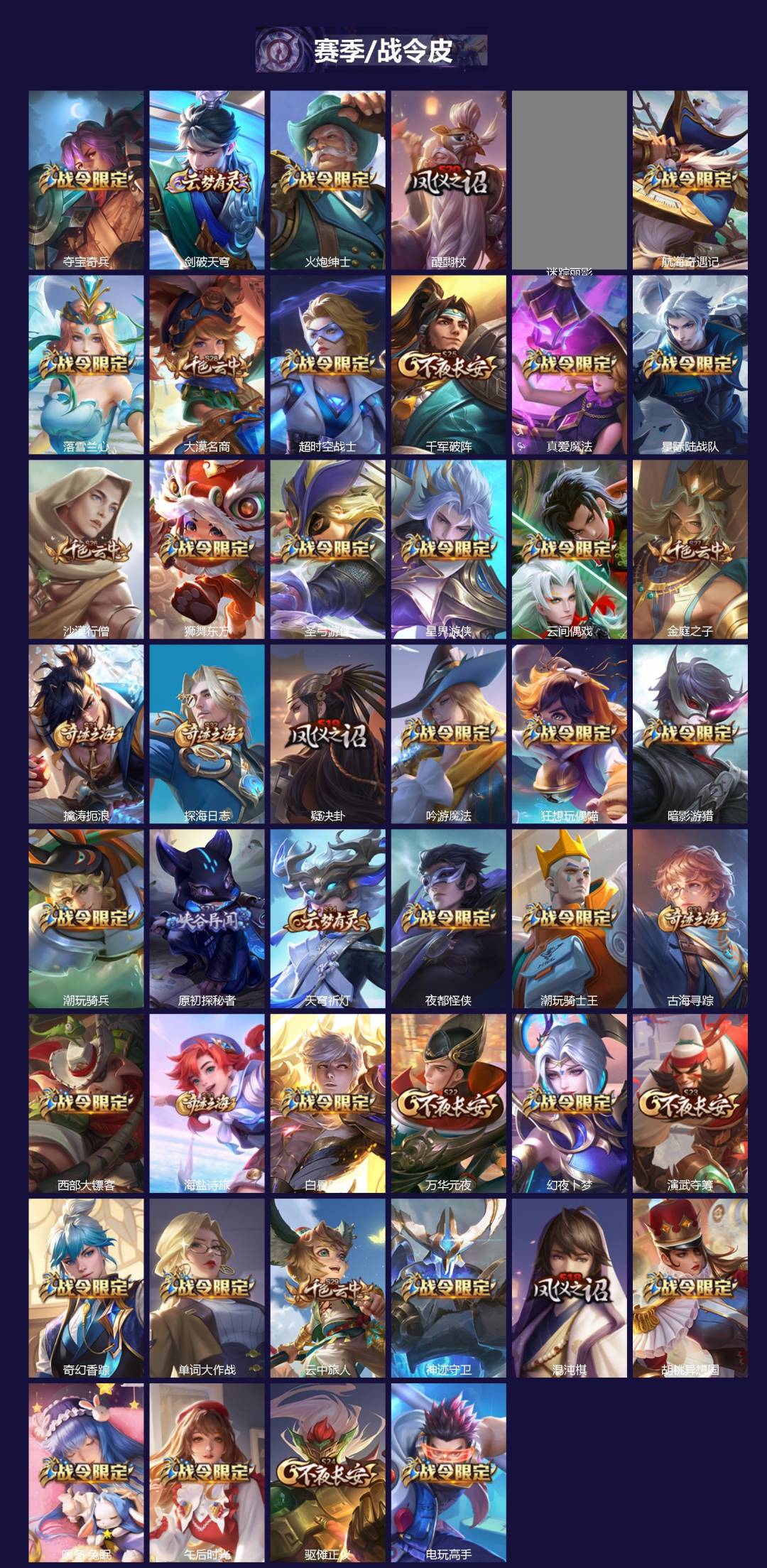 WZQM4210303王者荣耀账号详情图4