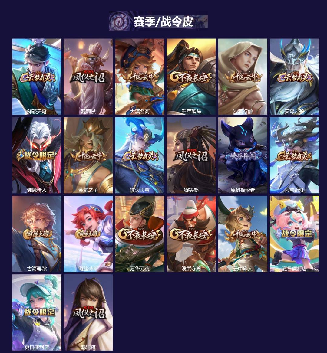 WZQM4210496王者荣耀账号详情图3