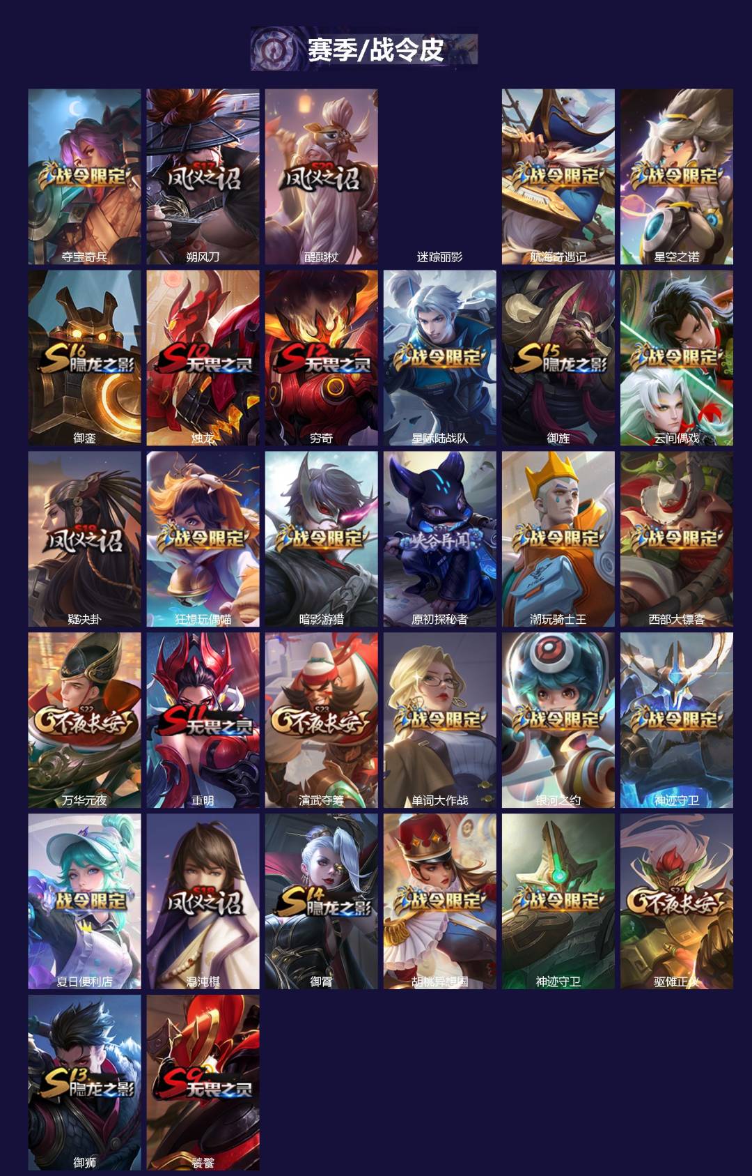 WZQM4210582王者荣耀账号详情图3