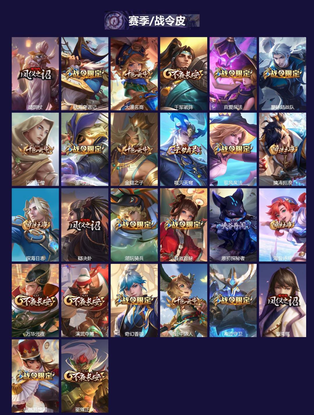 WZQM4210598王者荣耀账号详情图3