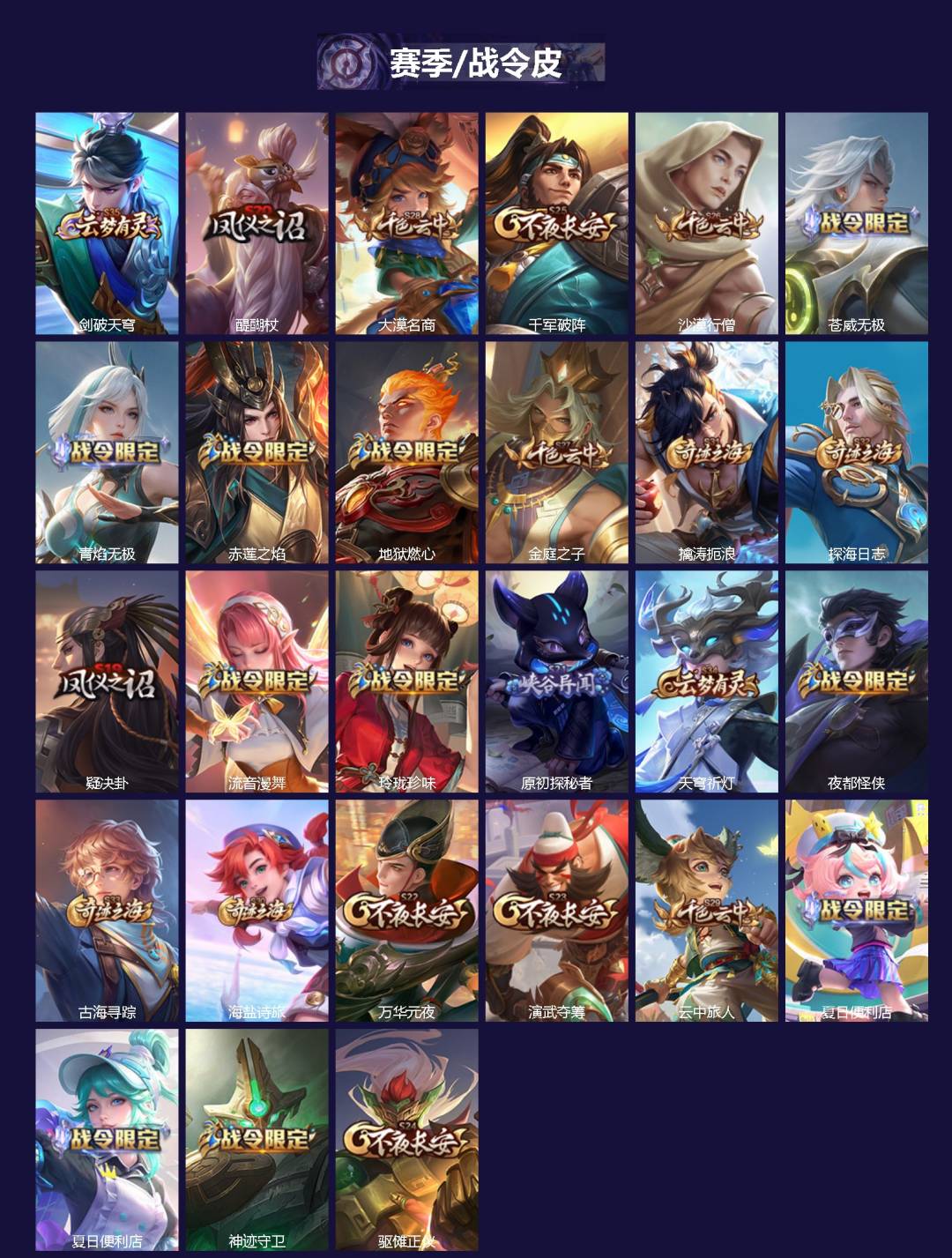 WZCMW4219004王者荣耀账号详情图2