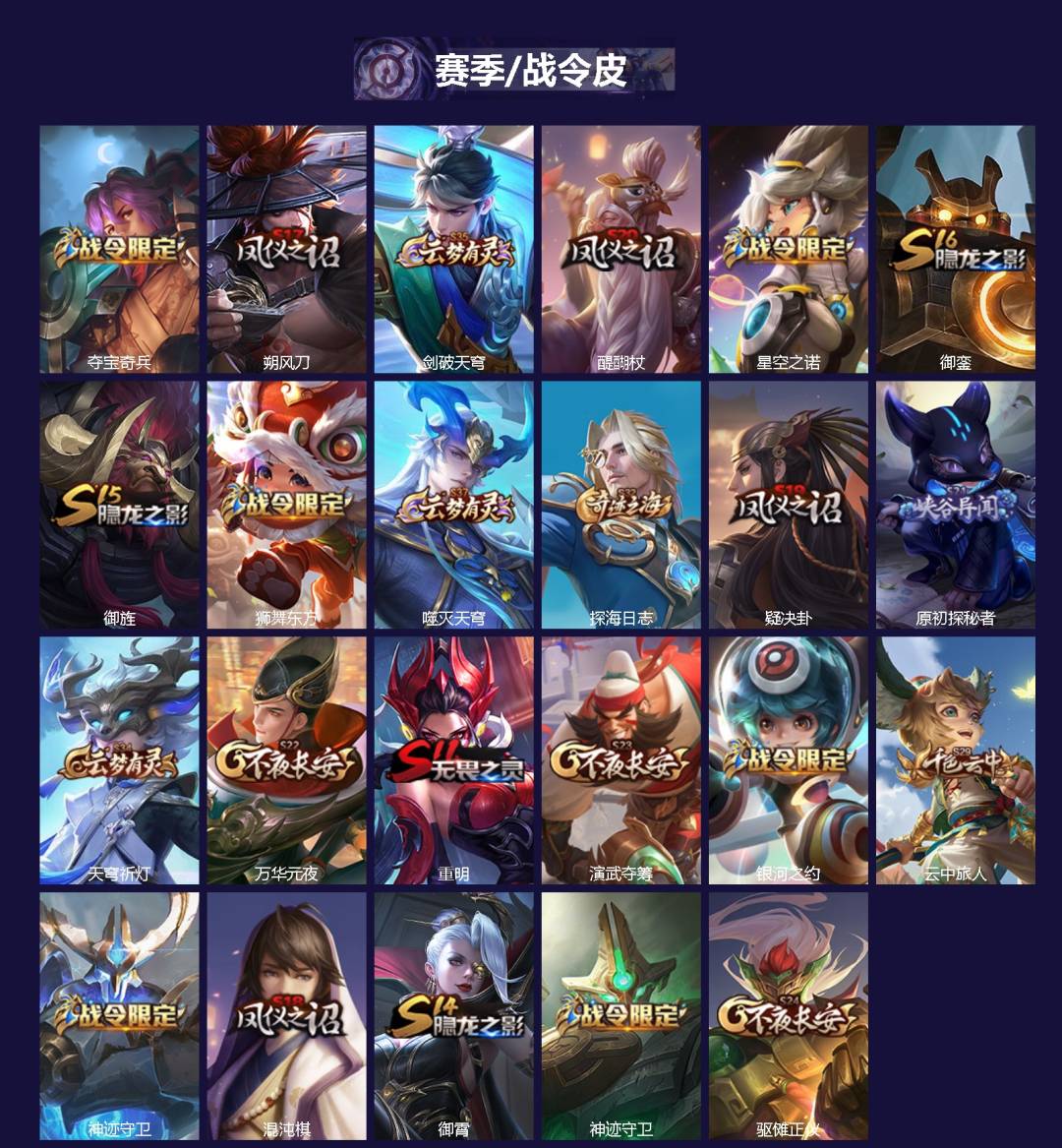 WZQM4210642王者荣耀账号详情图3