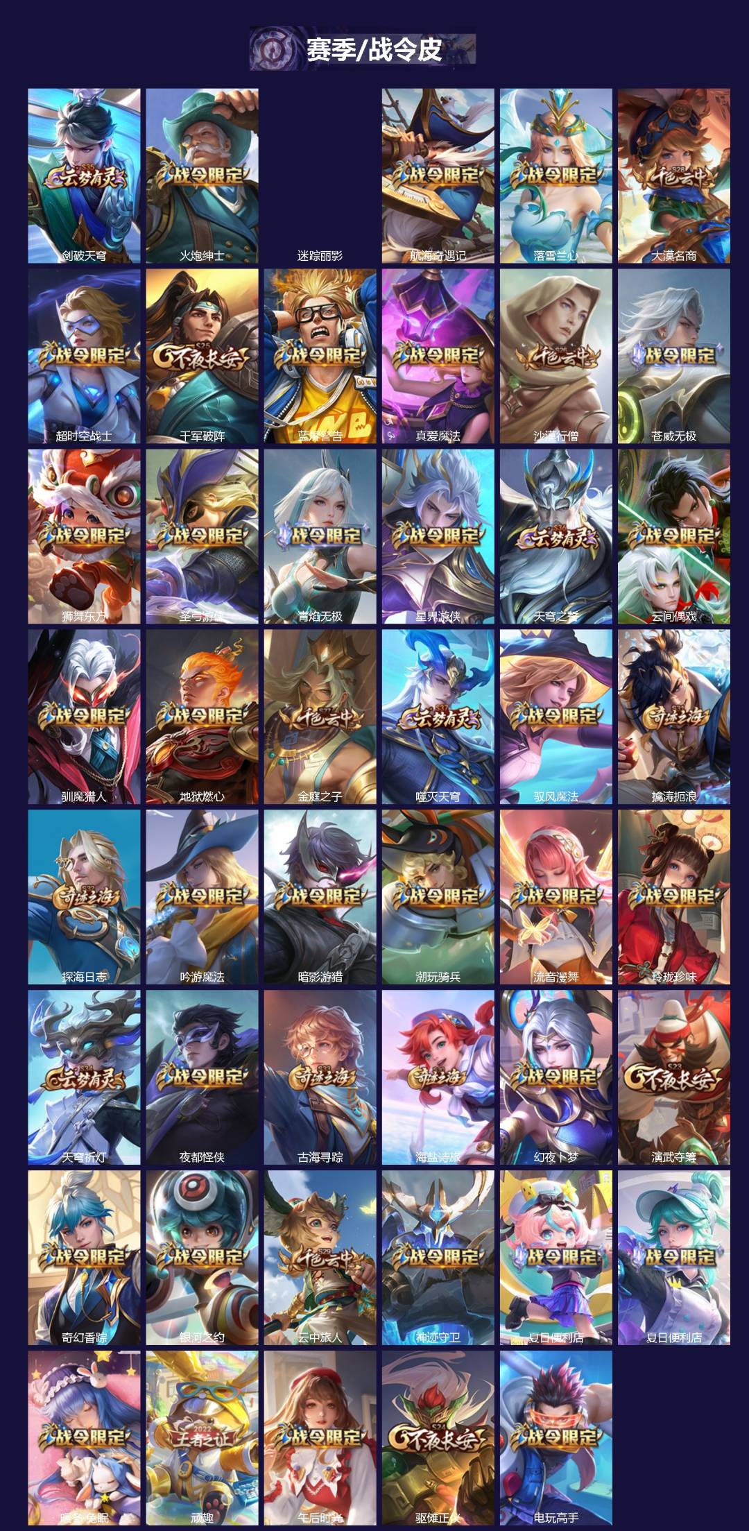 WZQM4210682王者荣耀账号详情图5